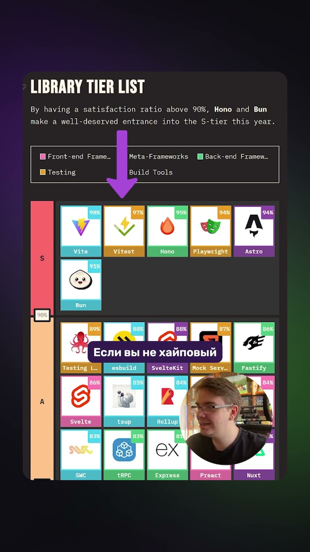 Превью: 🏆 Тир-лист JS библиотек: State of JS 2025