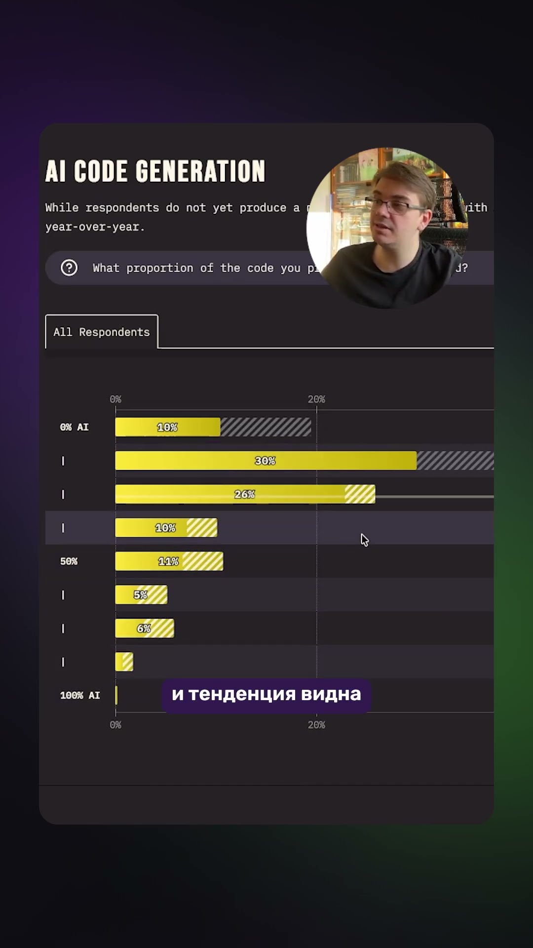 Превью: 🤖 Сколько разработчиков юзают AI? State of JS 2025