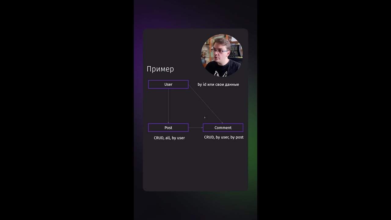 Гайд REST API | Получение постов | #backend #api #restapi #backendarchitecture