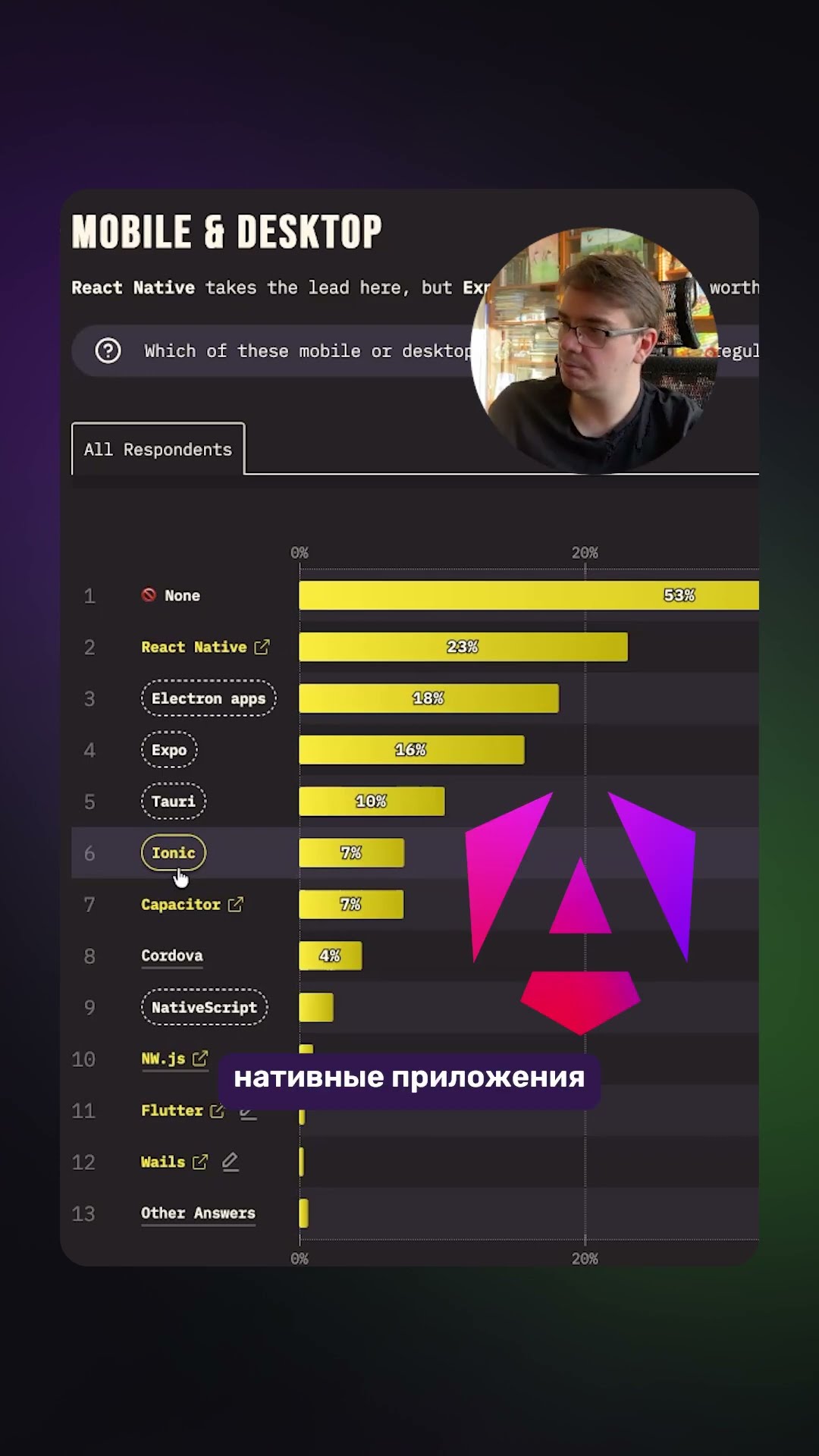 Превью: 📱 Mobile & Desktop: что показал State of JS 2025?