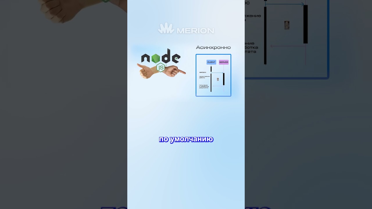 Что такое Event Loop в Node.js?