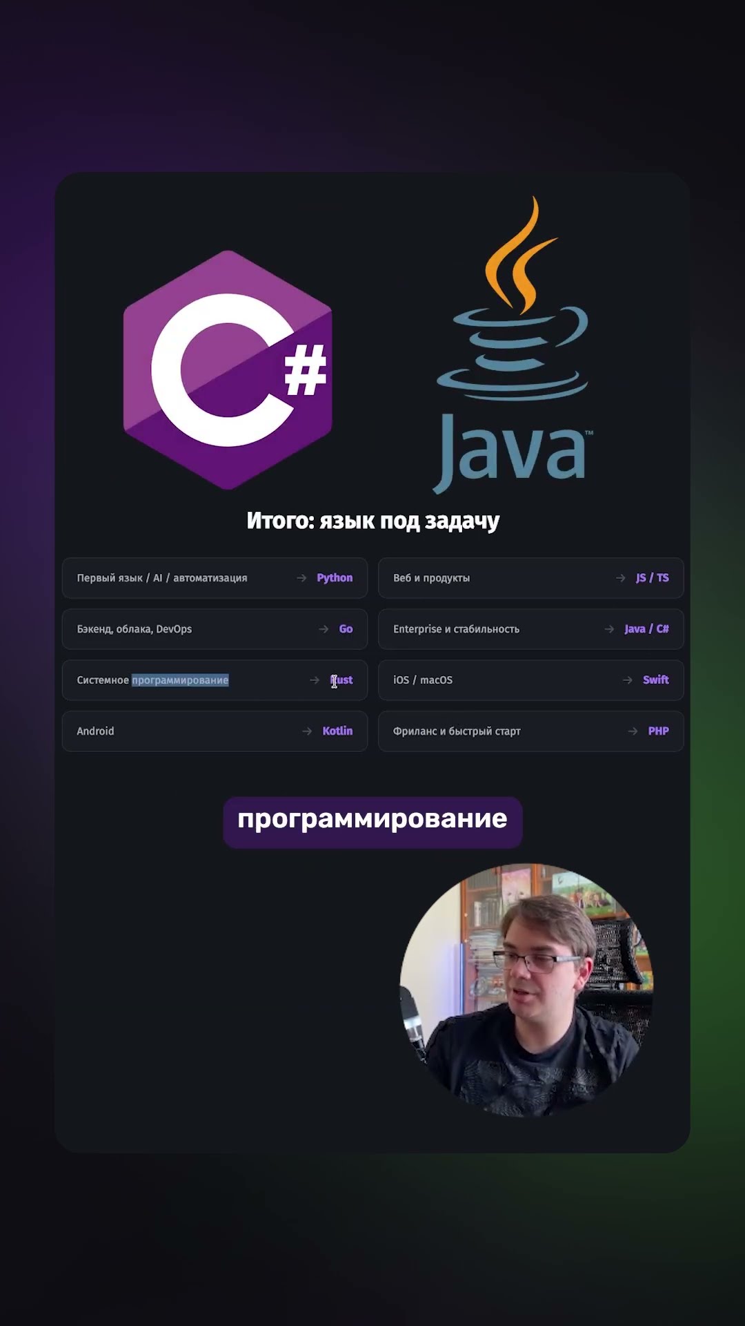 Превью: 🎯 Какой язык под какую задачу: шпаргалка 2026