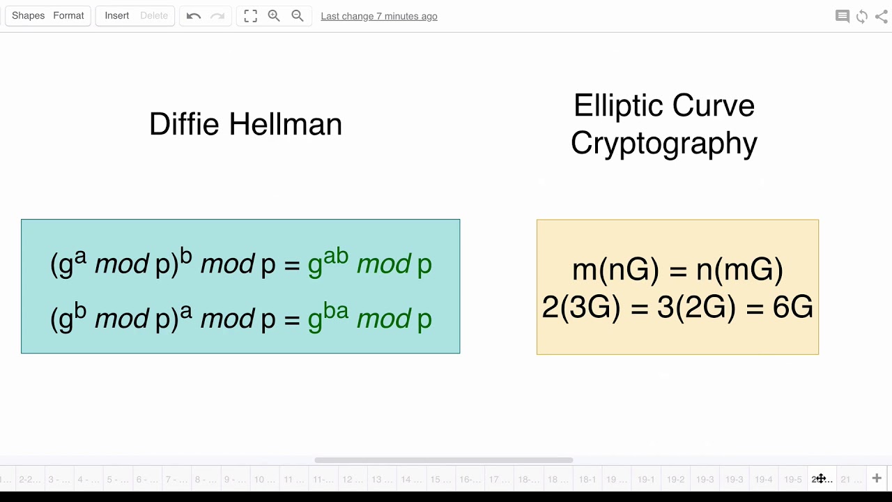 19 ECDHE - Elliptic Curve Diffie Hellman Exchange