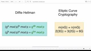 Превью: 19 ECDHE - Elliptic Curve Diffie Hellman Exchange