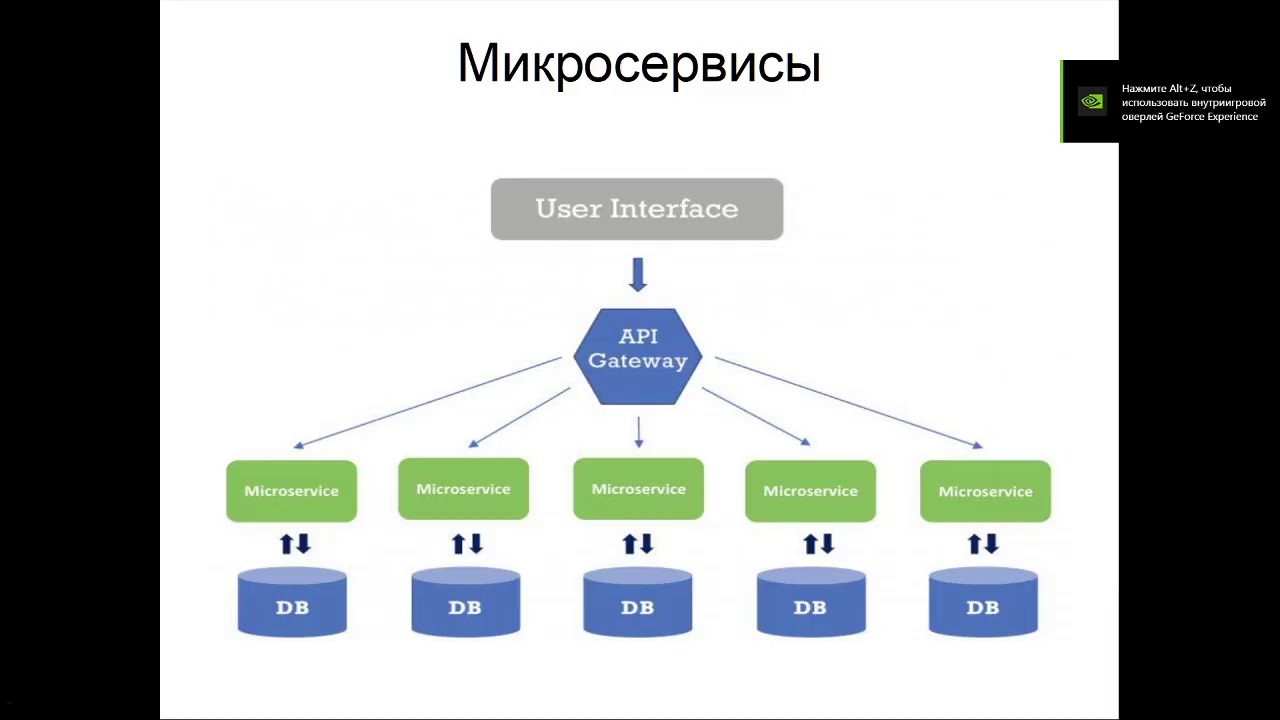 Вебинар JavaBegin