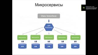 Превью: Вебинар JavaBegin