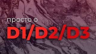 Превью: Просто о матрице скиллов D1 | D2 | D3 (Что должен уметь Джуниор, Миддл, Сеньор)