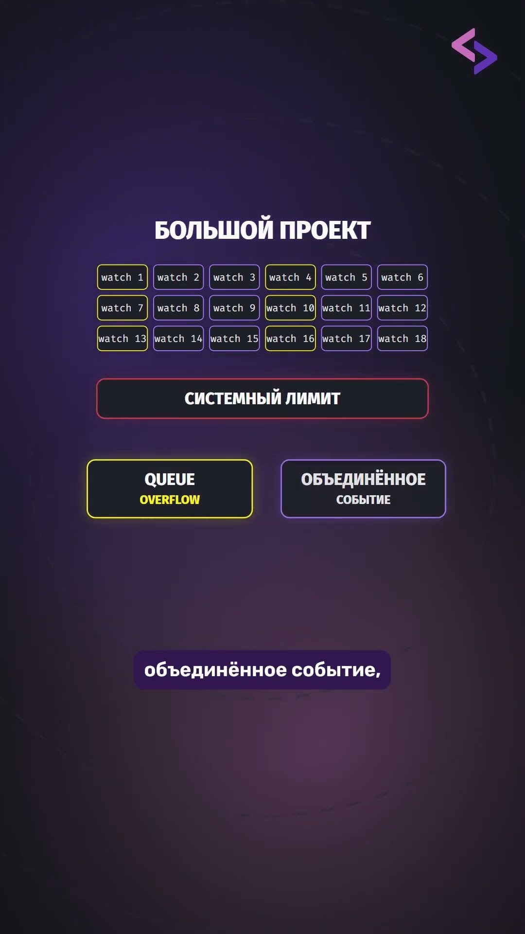 Превью: Почему File Watchers ломаются на больших проектах?