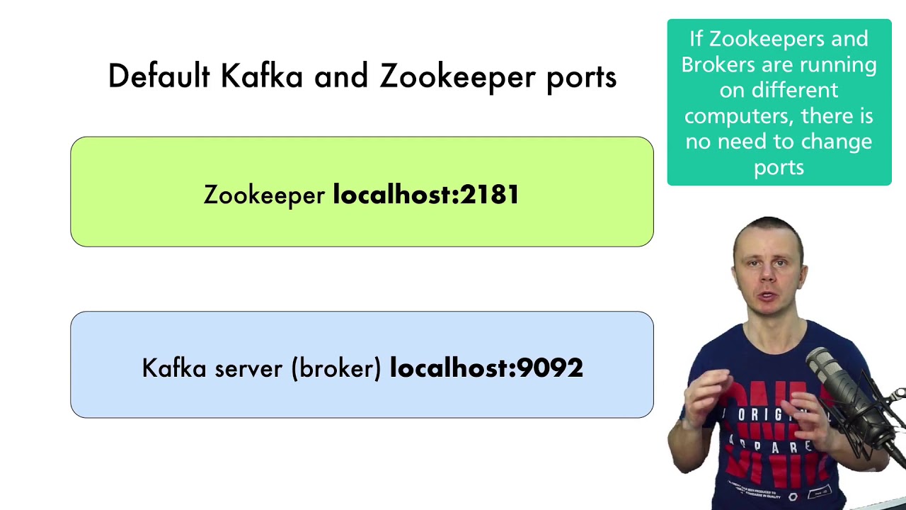 Default ports of the Apache Kafka Zookeeper and Broker