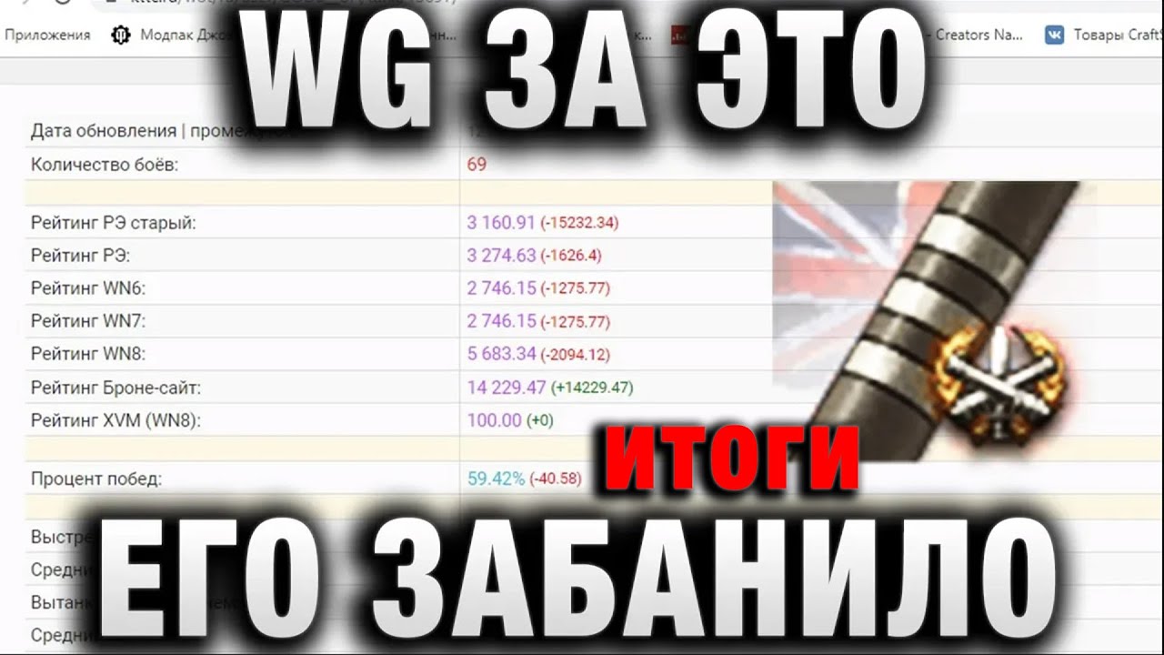 WG ЗА ЭТО ЕГО ЗАБАНИЛО итоги