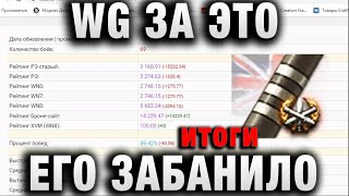 Превью: WG ЗА ЭТО ЕГО ЗАБАНИЛО итоги