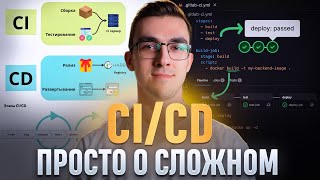 Превью: CI/CD — Простым языком на понятном примере