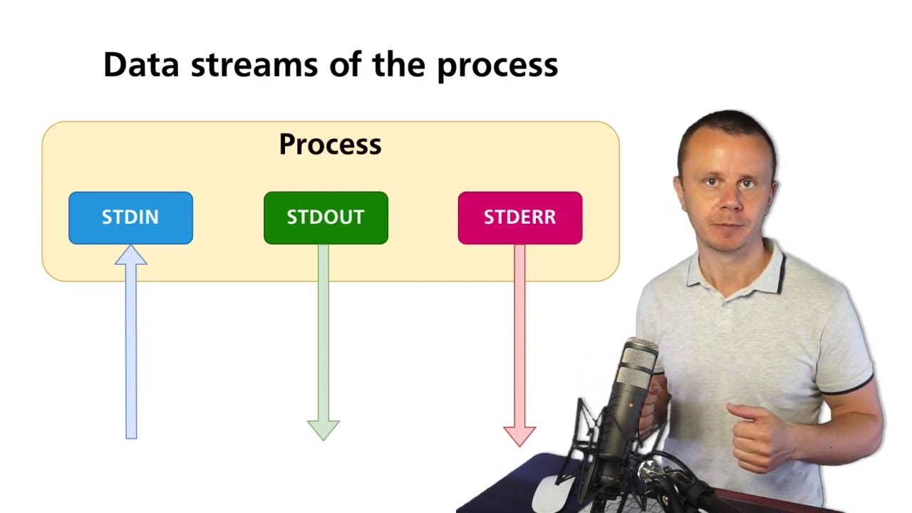 Linux Tutorial: 16 Data Streams of the Process