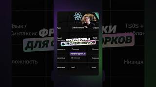 Превью: Фреймворки для React, Vue, Angular и Svelte