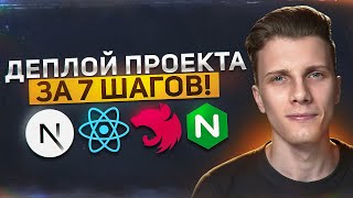 Превью: ДЕПЛОЙ FULL-STACK React приложения. Настройка NGINX.