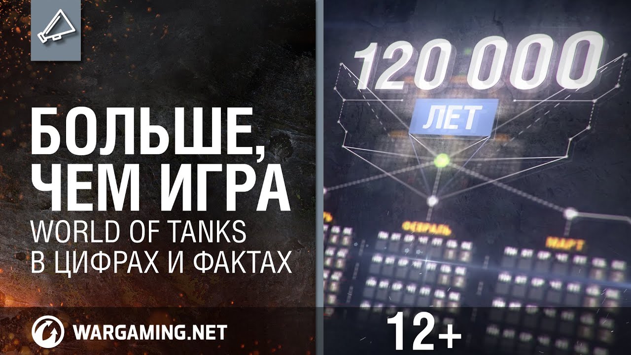 Больше, чем игра. World of Tanks в цифрах и фактах