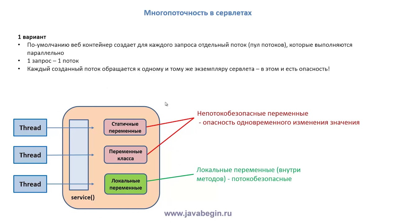 14 Многопоточность в сервлетах