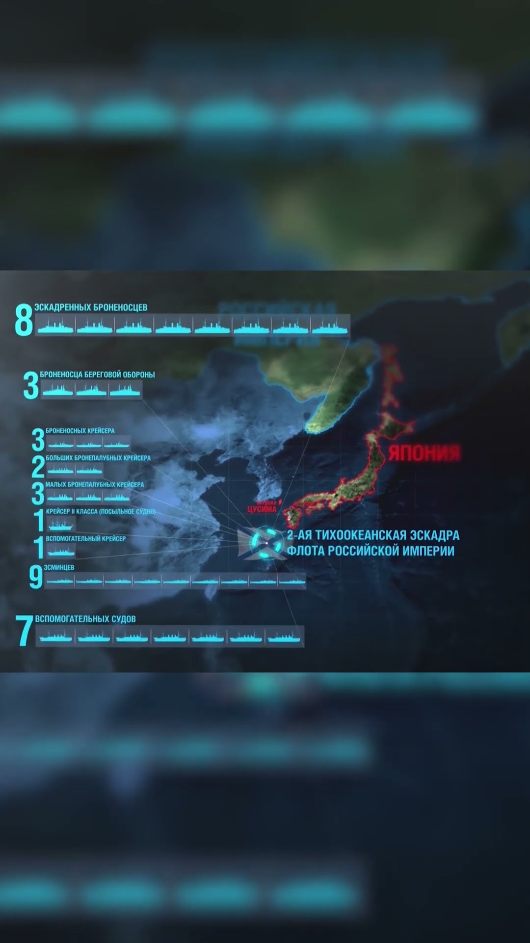 Превью: Общий состав сил перед Цусимским сражением #МорскиеЛегенды #МирКораблей #ЛестаИгры
