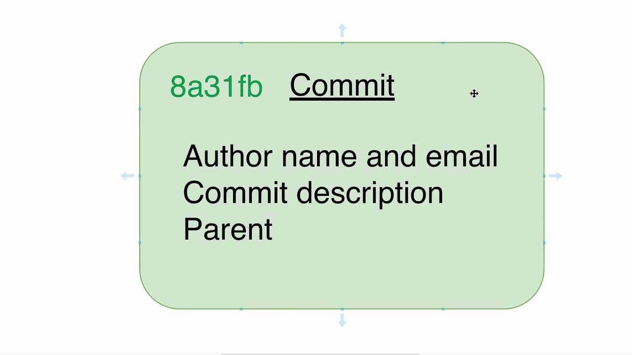 Basic Git operations: 37 What is Commit