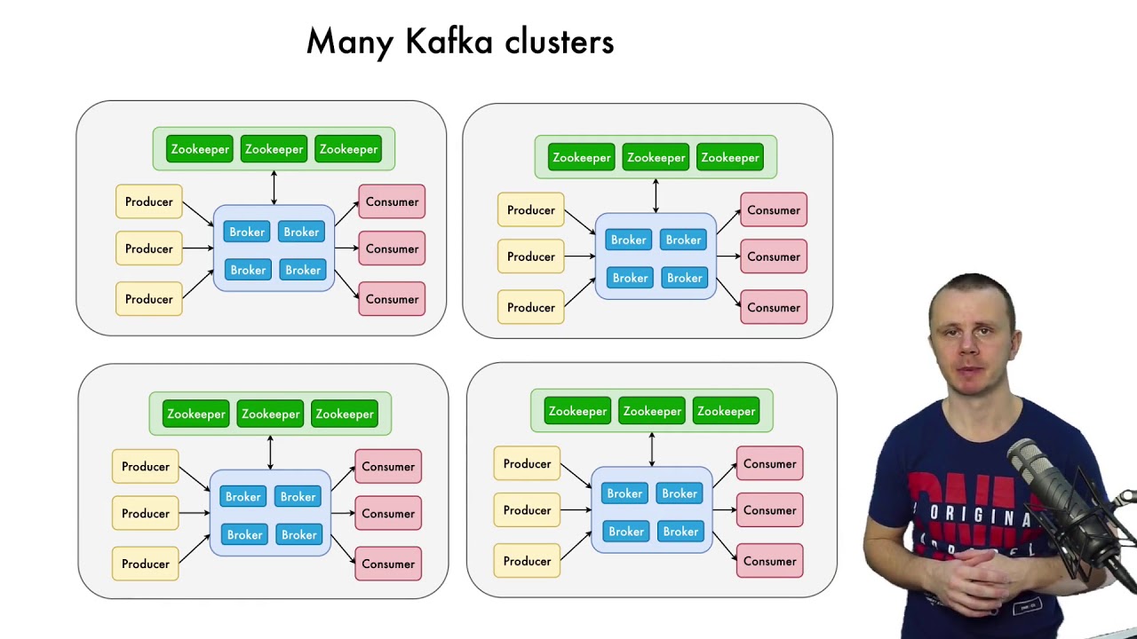 Multiple Apache Kafka Clusters