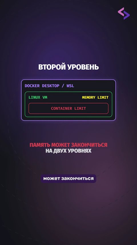 Превью: Почему Docker ловит OOM при свободной памяти?