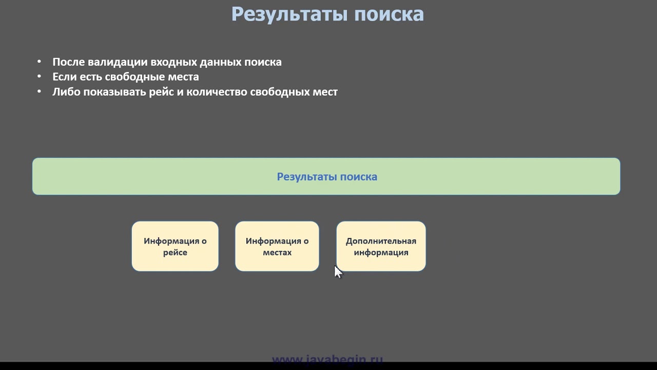 12 Приложение Авиабилеты решение