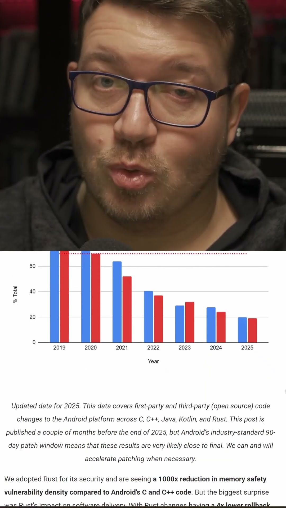 Превью: влияние rust на безопасность в android #rustlang #coding #programming #it #программирование