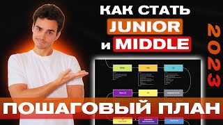 Превью: Что должен знать JUNIOR Фронтенд Разработчик? ROADMAP: как стать фронтенд разработчиком в 2023