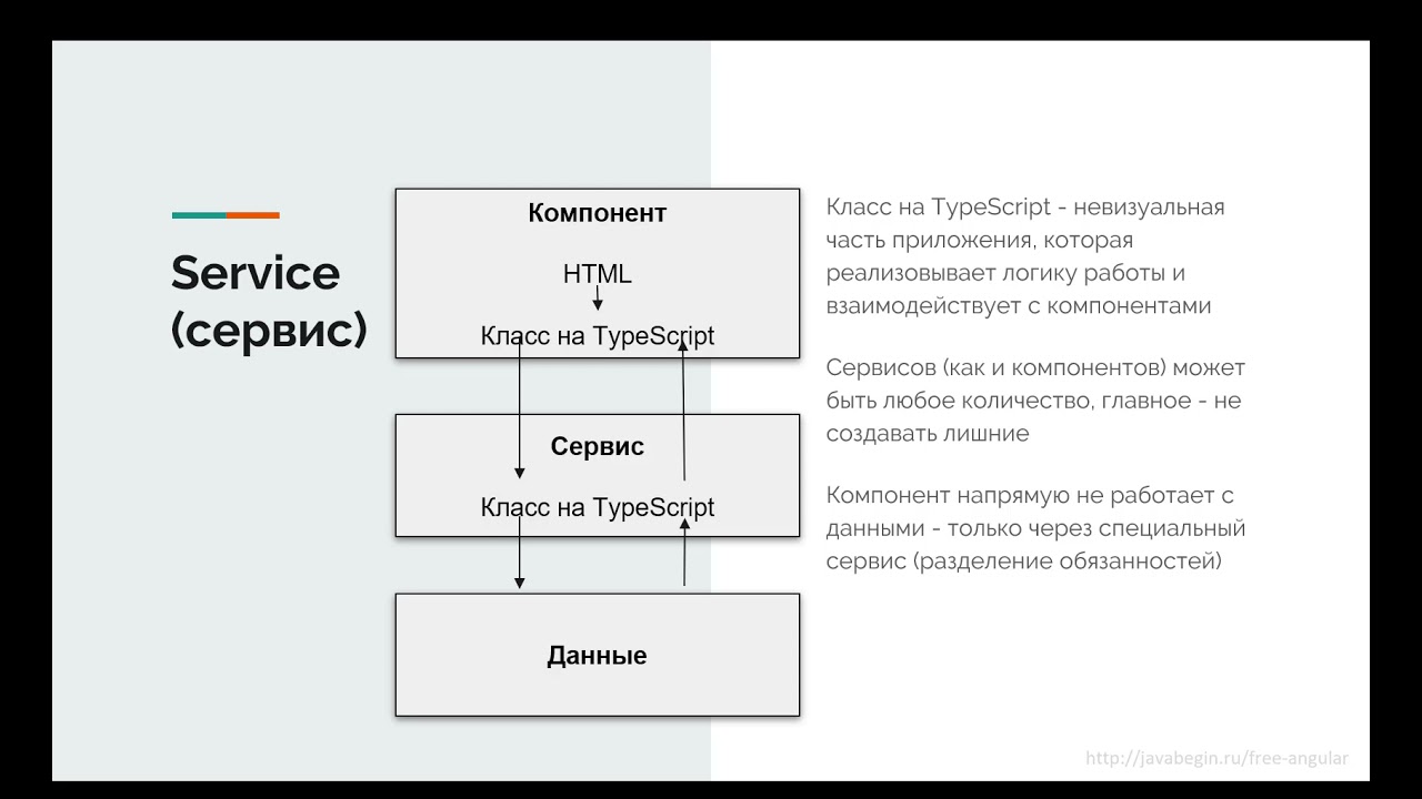 25 Базовые понятия