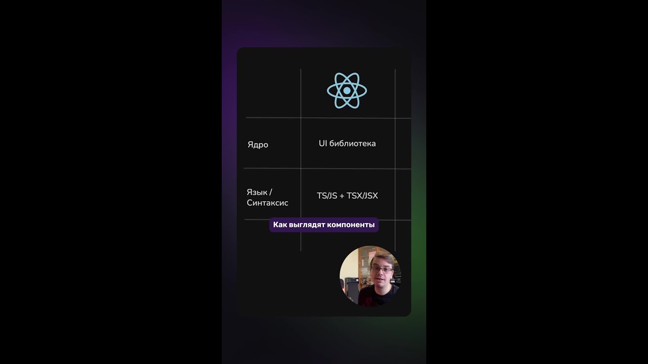 Сравнение фреймворков | Язык и синтаксис