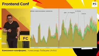 Превью: Компонент-платформа / Александр Лобашев (Avito)