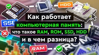 Превью: Как работает компьютерная память: что такое RAM, ROM, SSD, HDD и в чем разница?