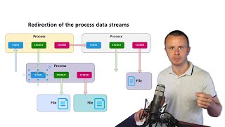 Превью: Linux Tutorial: 20 Piping