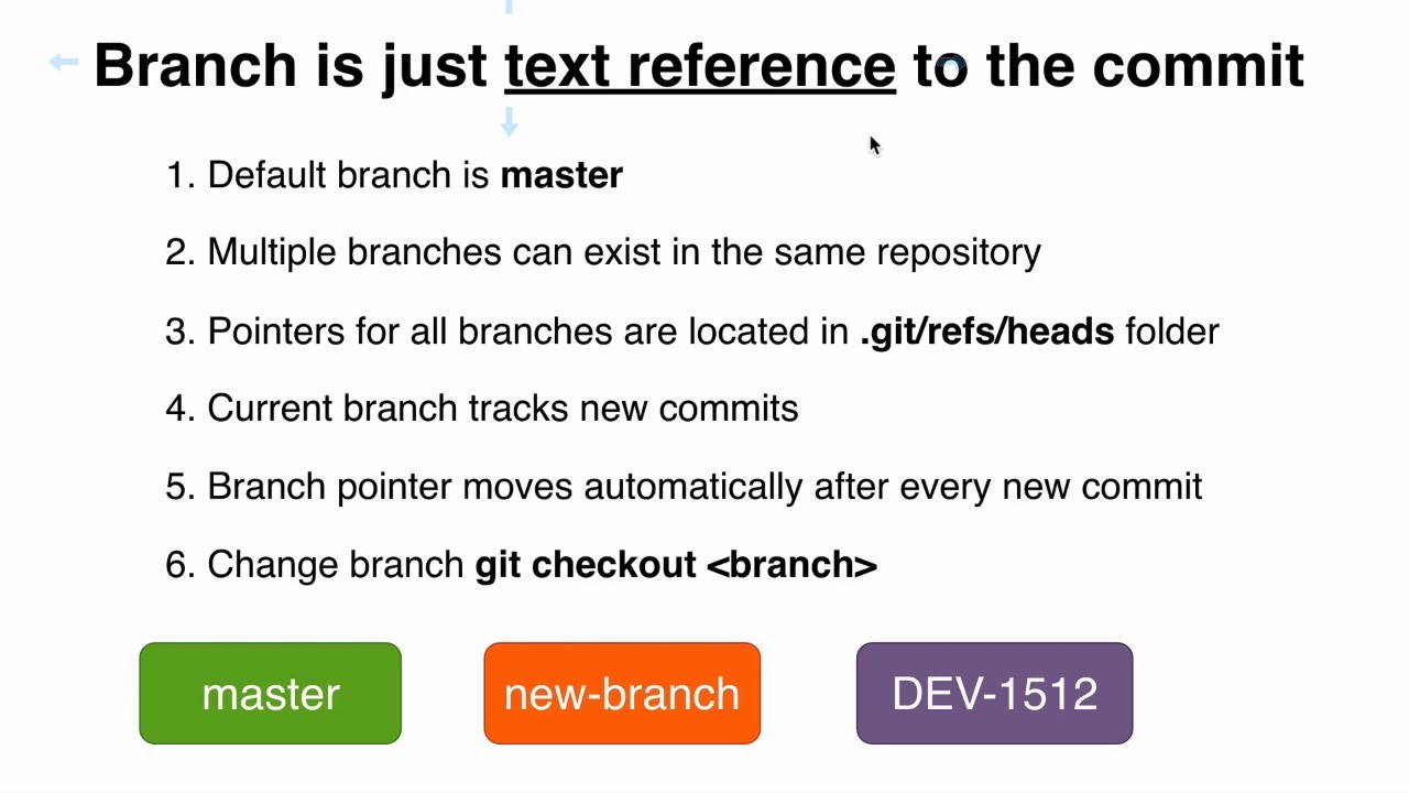 Git branches and Git HEAD: 54 What is branch in Git