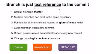 Превью: Git branches and Git HEAD: 54 What is branch in Git