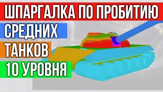 Превью: Шпаргалка WOT: Как пробить 16 Средних танков прокачки 10 уровня | #планбб2021