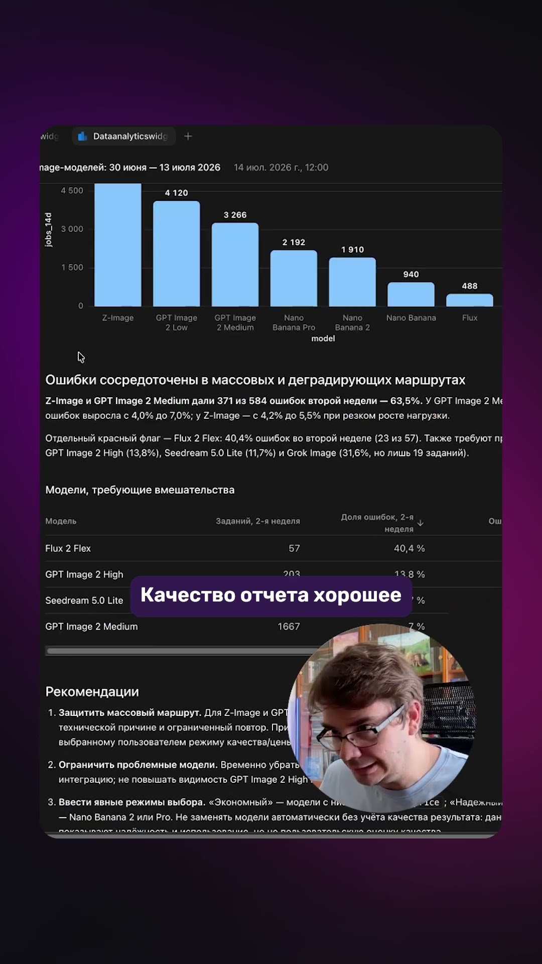 Превью: 🧠 Сложная аналитика GPT-5.6 Terra — справилась ли?