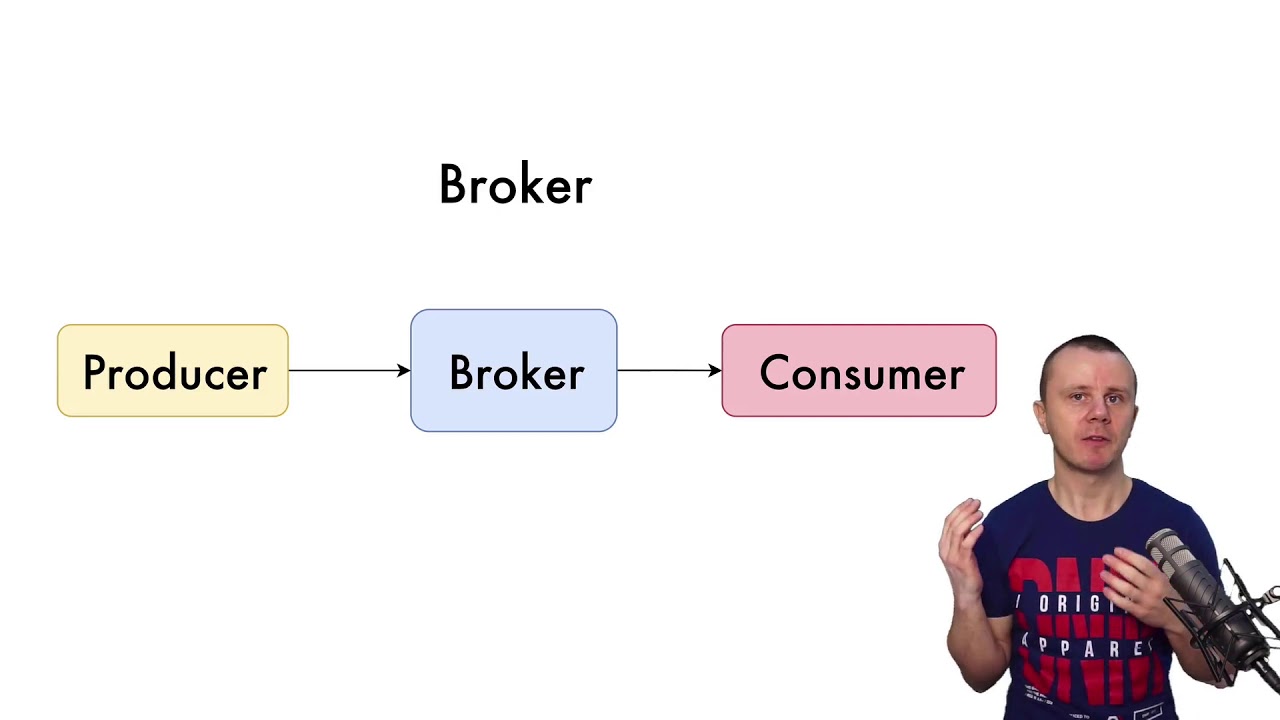 What is Apache Kafka Broker