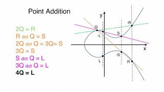 Превью: 15 Elliptic Curve Multiple Point Addition