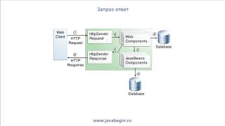 Превью: 1 Введение в JavaEE