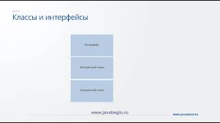 Превью: Абстрактные классы в Java