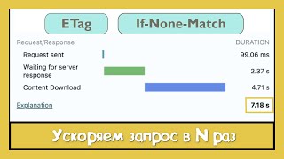 Превью: Браузерный cache для ускорения запросов (ETag, If-None-Match)