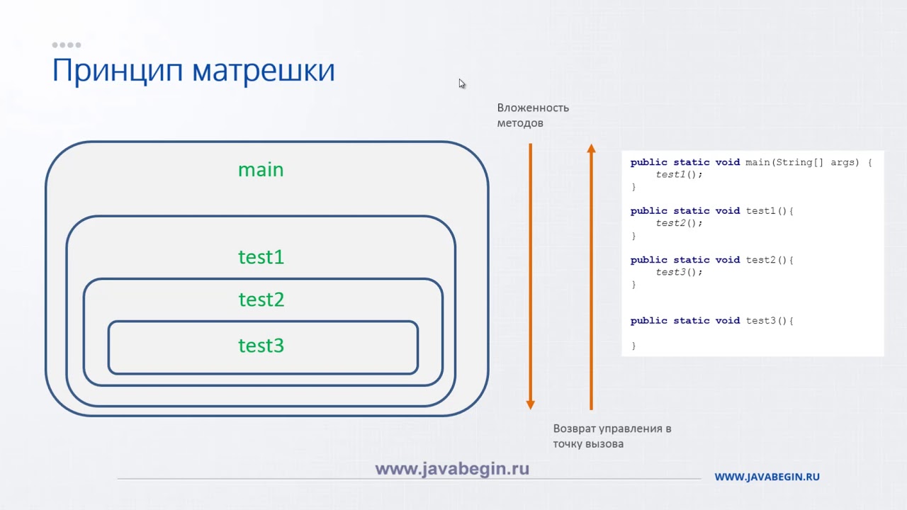 18 Стек методов в Java