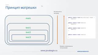 Превью: 18 Стек методов в Java