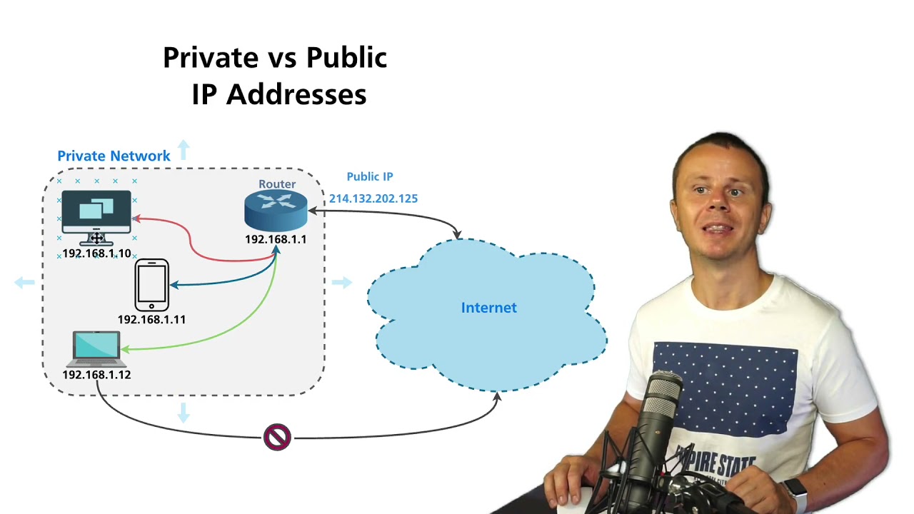 Private vs Public IP Addresses