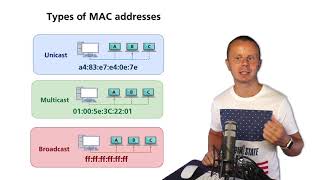 Превью: Types of the MAC Addresses - Unicast, Multicast and Broadcast