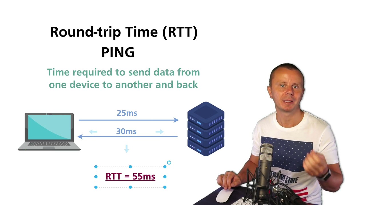 Explaining RTT (Round Trip Time) or PING