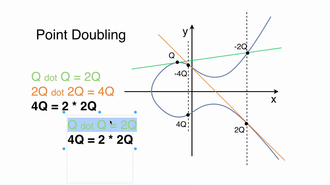 16 Elliptic Curve Point Doubling and Optimization