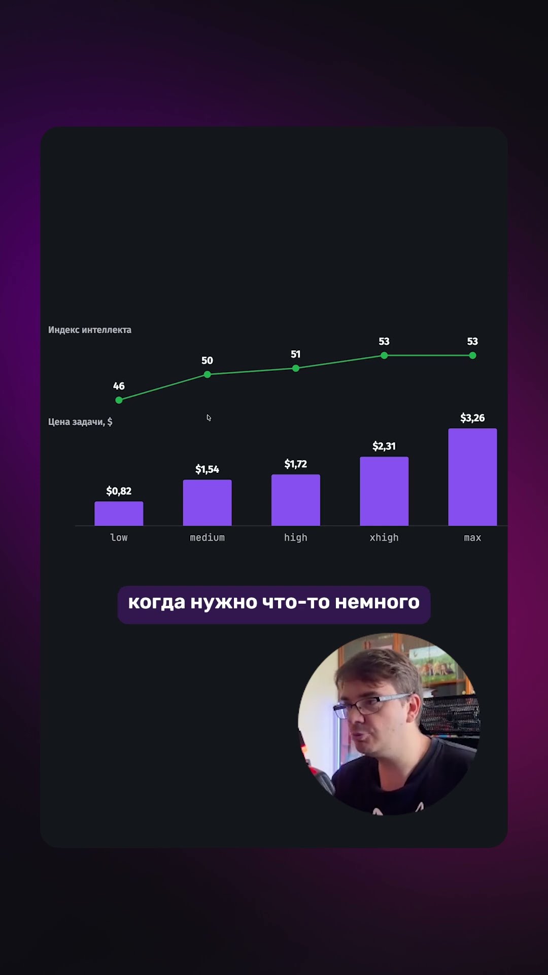 Превью: Как выбрать reasoning effort в GPT-6 Astra?