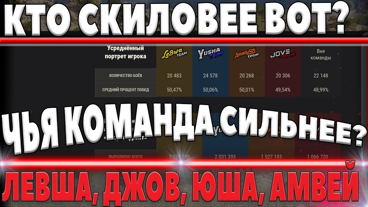 ЧЬЯ КОМАНДА СКИЛОВЕЕ? ЛЕВШИ, ДЖОВА, АМВЕЯ, ЮШИ - В ЧЕМ ЗАЛОГ ПОБЕДЫ В БИТВЕ БЛОГЕРОВ world of tanks